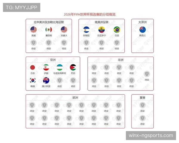 2026世界杯48支球队分12个小组如何分配名额和分组规则