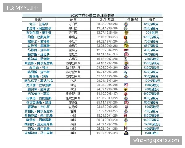 2026世界杯各小组冷门指数排行榜